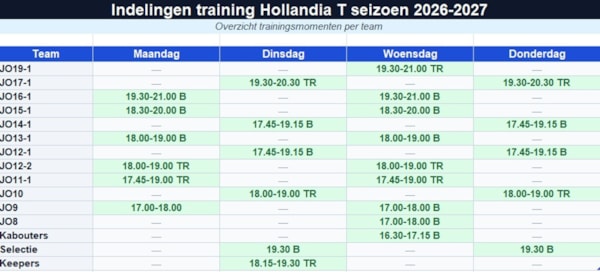 Indelingen_training_Hollandia_T 2026-2027