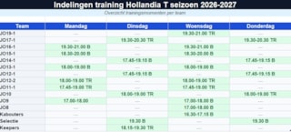 Indelingen_training_Hollandia_T 2026-2027
